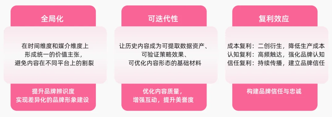 长效深耕 内容制胜丨《内容资产经营白皮书》发布！