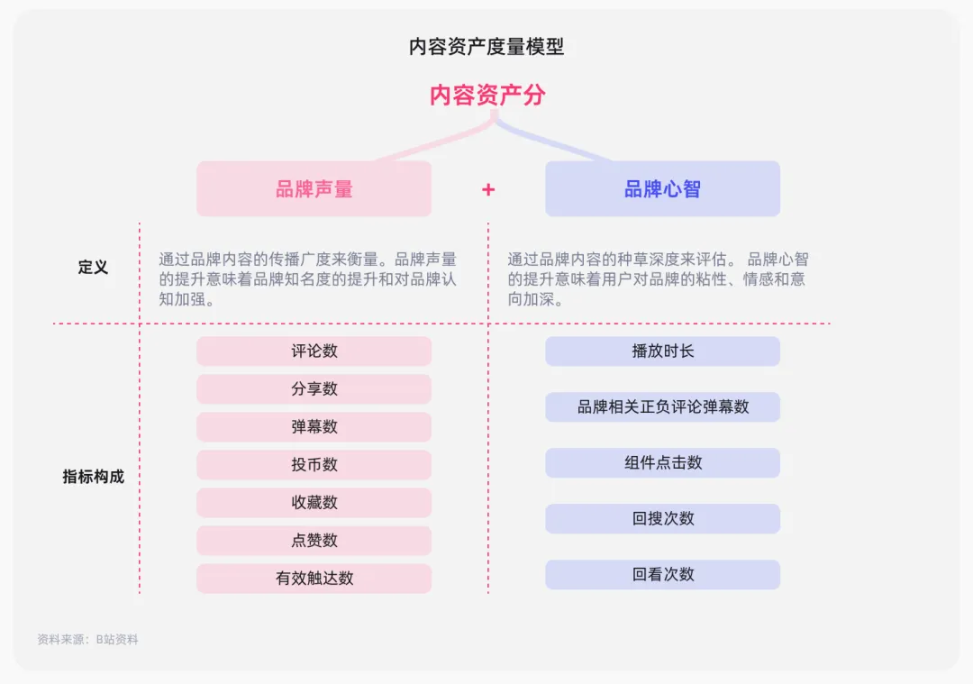 长效深耕 内容制胜丨《内容资产经营白皮书》发布！