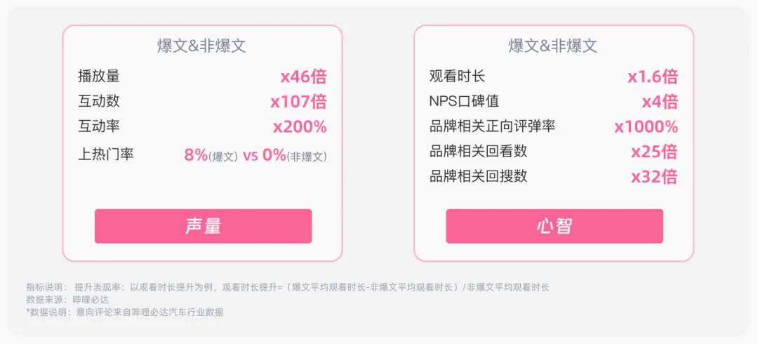 长效深耕 内容制胜丨《内容资产经营白皮书》发布！