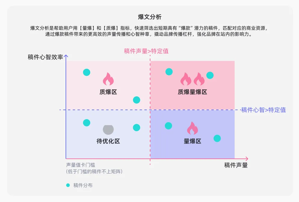 长效深耕 内容制胜丨《内容资产经营白皮书》发布！