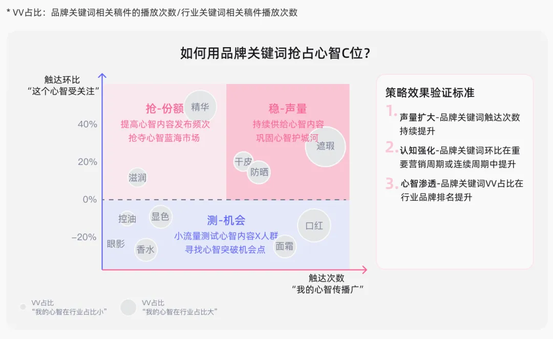 长效深耕 内容制胜丨《内容资产经营白皮书》发布！