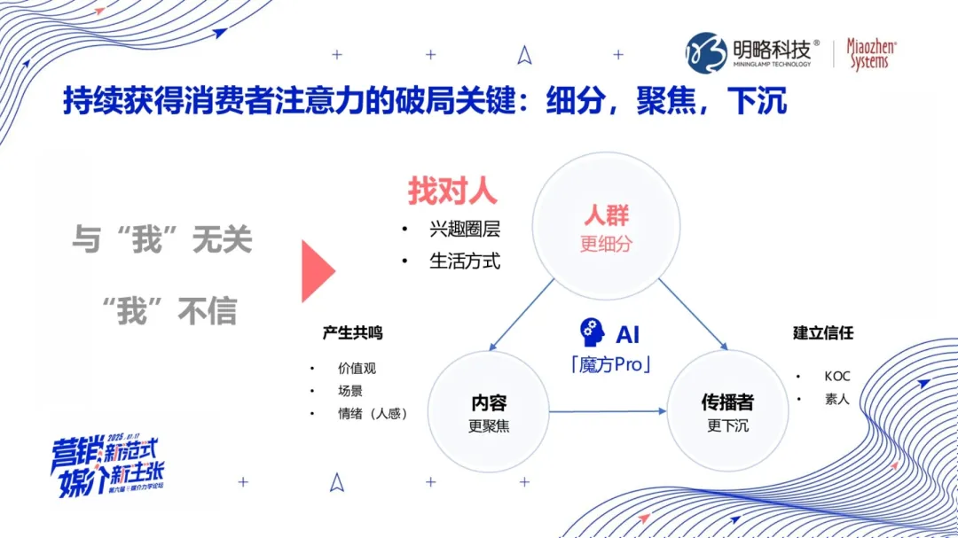AI Agent时代品牌增长的范式革新与心智效能提升——2025媒介力学论坛观点笔记第二弹