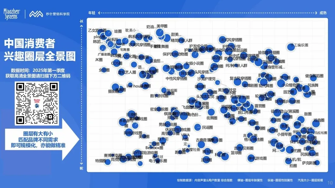 AI Agent时代品牌增长的范式革新与心智效能提升——2025媒介力学论坛观点笔记第二弹