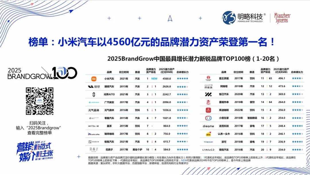 AI Agent时代品牌增长的范式革新与心智效能提升——2025媒介力学论坛观点笔记第二弹