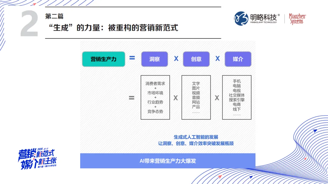 比人更懂内容？AI Agent重构营销新生态——2025媒介力学论坛观点笔记第三弹