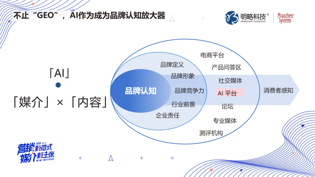 比人更懂内容？AI Agent重构营销新生态——2025媒介力学论坛观点笔记第三弹