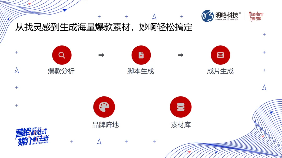 比人更懂内容？AI Agent重构营销新生态——2025媒介力学论坛观点笔记第三弹