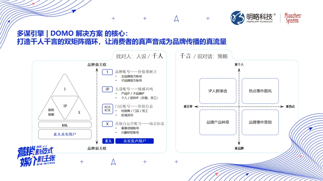 比人更懂内容？AI Agent重构营销新生态——2025媒介力学论坛观点笔记第三弹