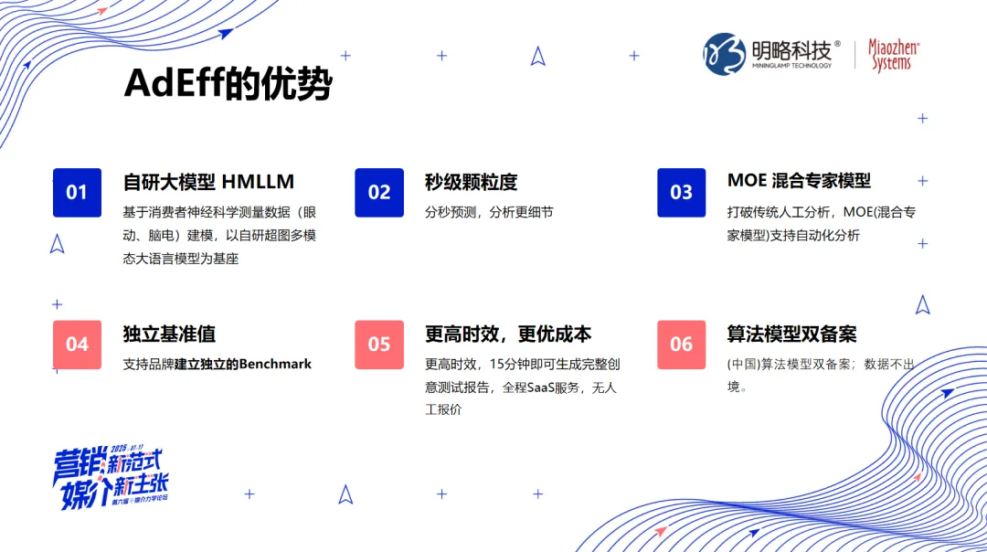 比人更懂内容？AI Agent重构营销新生态——2025媒介力学论坛观点笔记第三弹