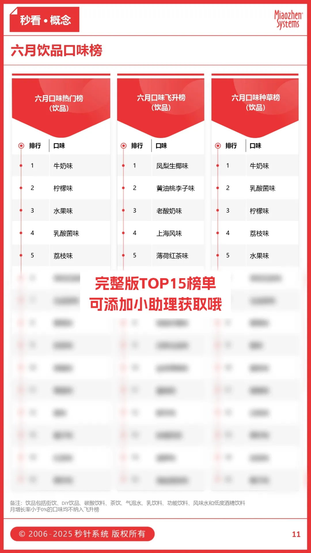 维生素饮料持续增长成打工人新标配，瑞幸×多邻国 “世纪婚礼” 活人感拉满，联名还能这样玩？