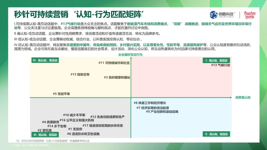 社媒流量变增长力？ESG白皮书《E路向新：数据解码可持续增长密码》重磅发布！解码品牌可持续营销趋势