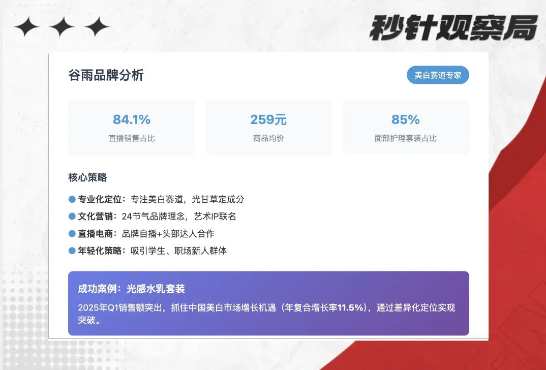 谷雨×若来Nanci🪷｜“爱与勇气”女性力量美学玩转年轻化营销