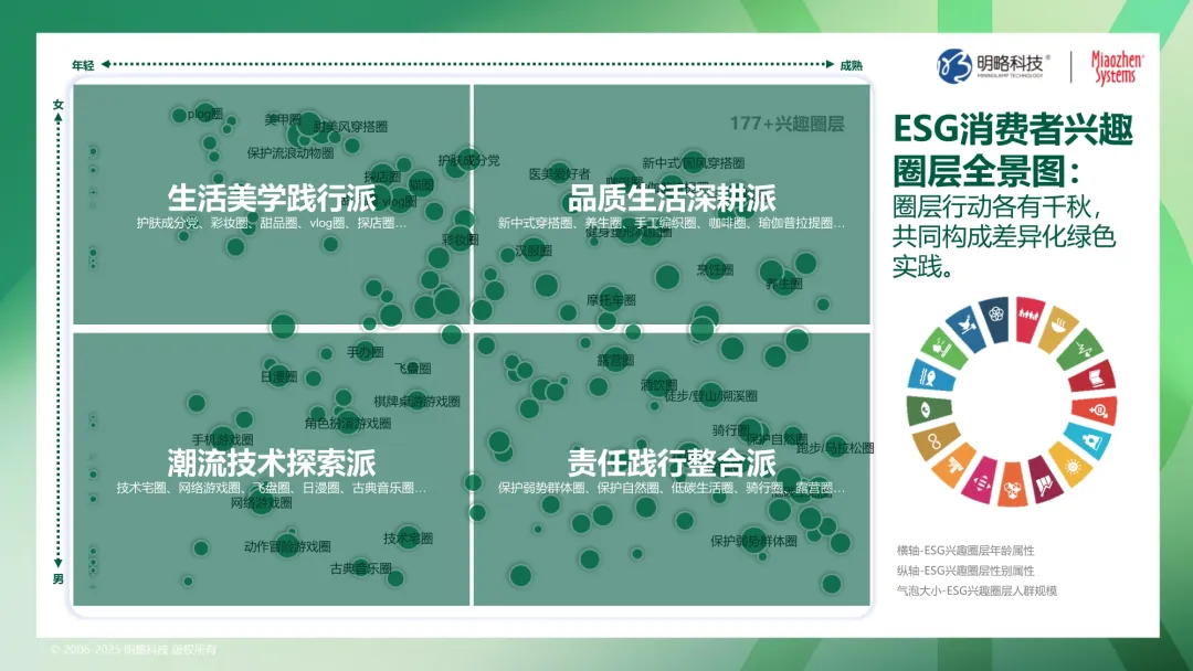 社媒流量变增长力？ESG白皮书《E路向新：数据解码可持续增长密码》重磅发布！解码品牌可持续营销趋势