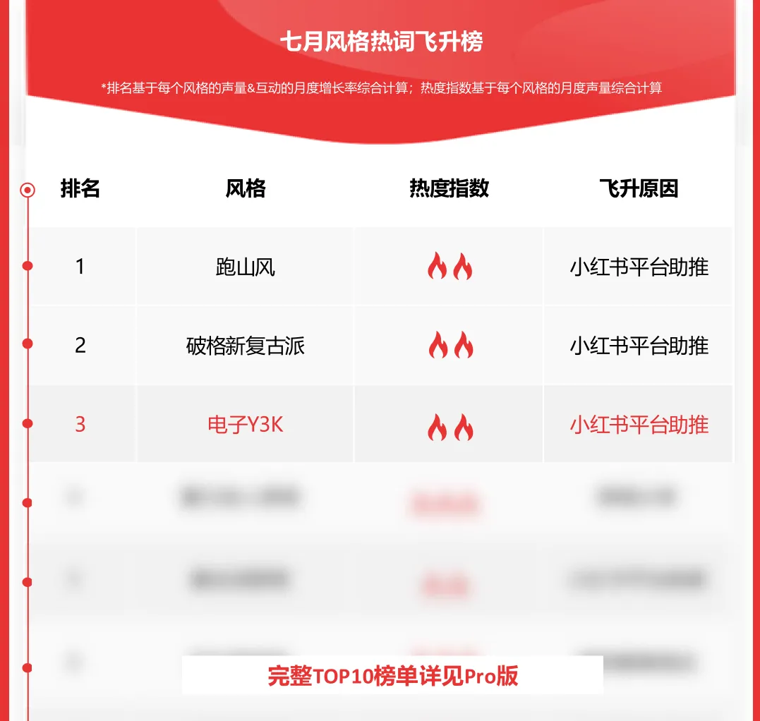 韩国潮牌集体“出海”中国，Y3K正在重塑比Y2K更未来的风格潮流！