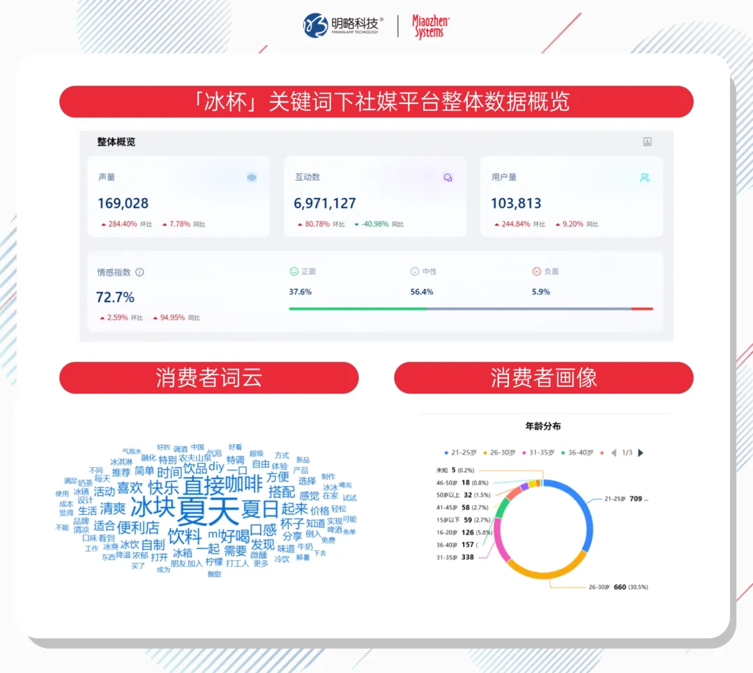 小小冰块如何重构夏日消费，成为最抢手的“硬通货”？