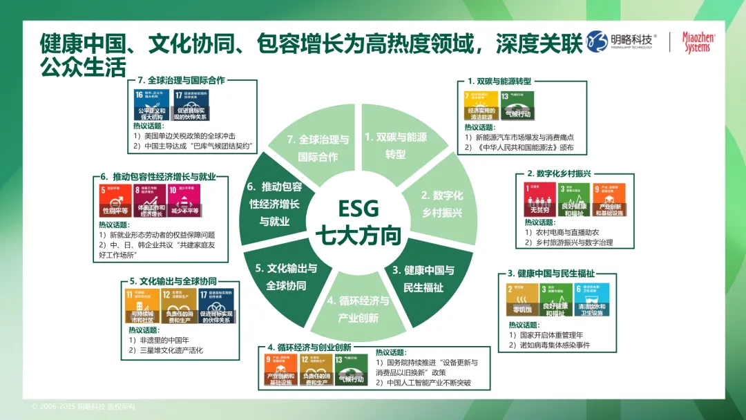 社媒流量变增长力？ESG白皮书《E路向新：数据解码可持续增长密码》重磅发布！解码品牌可持续营销趋势
