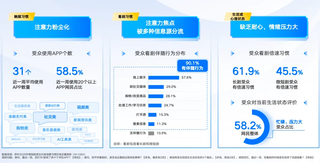 《2025微短剧营销价值白皮书》发布 ——以短见长，精品微短剧开辟营销价值洼地