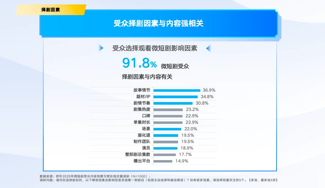 《2025微短剧营销价值白皮书》发布 ——以短见长，精品微短剧开辟营销价值洼地