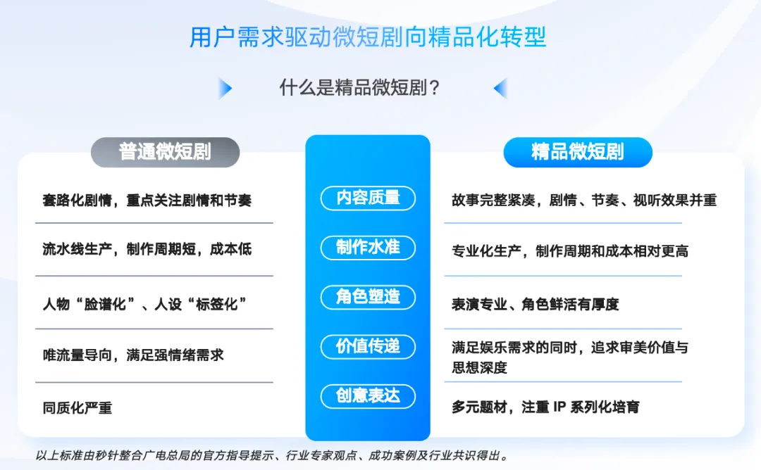 《2025微短剧营销价值白皮书》发布 ——以短见长，精品微短剧开辟营销价值洼地