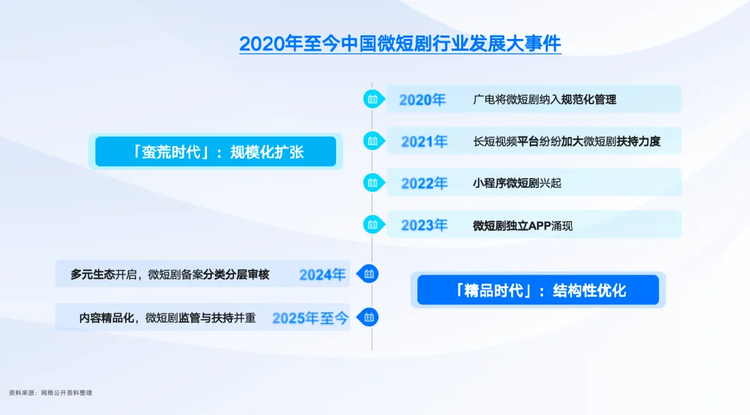 《2025微短剧营销价值白皮书》发布 ——以短见长，精品微短剧开辟营销价值洼地