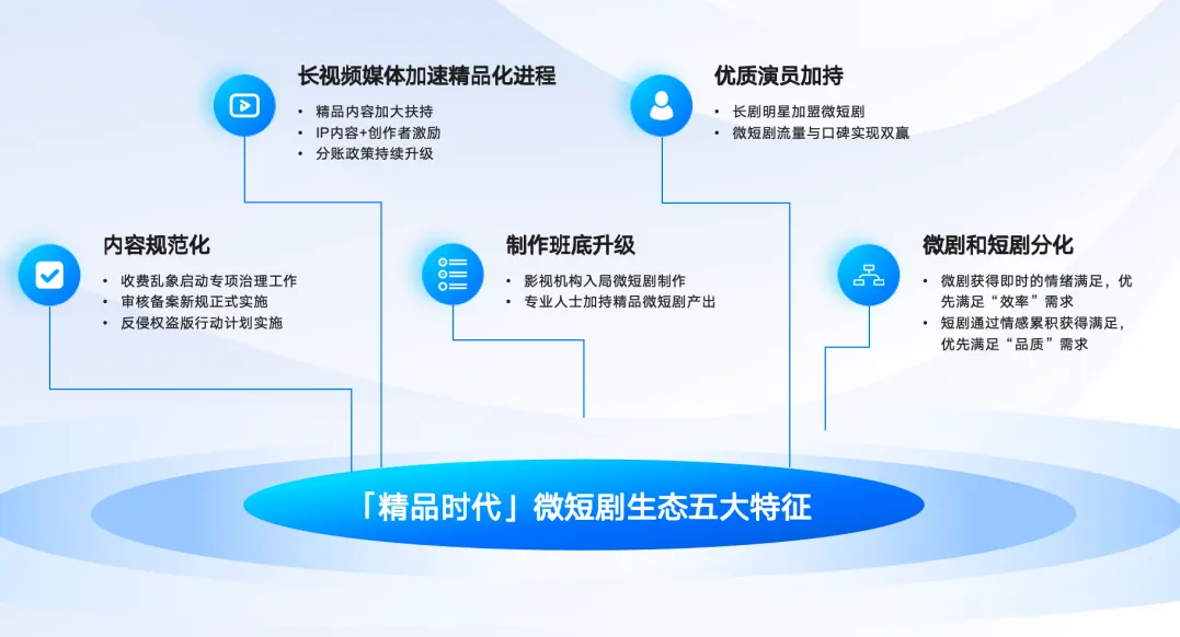 《2025微短剧营销价值白皮书》发布 ——以短见长，精品微短剧开辟营销价值洼地