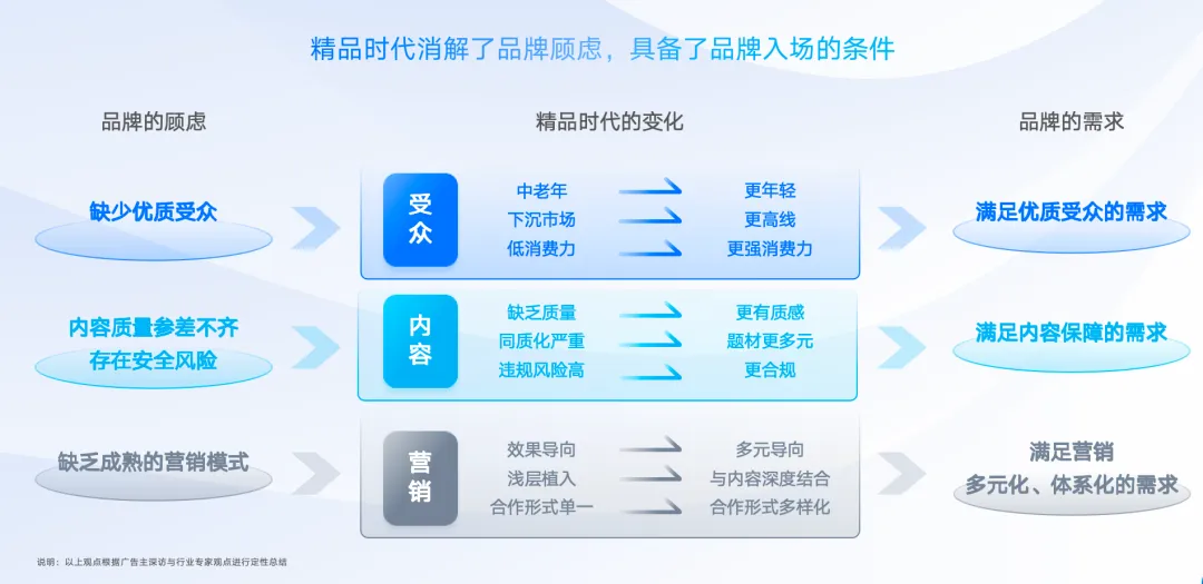 《2025微短剧营销价值白皮书》发布 ——以短见长，精品微短剧开辟营销价值洼地