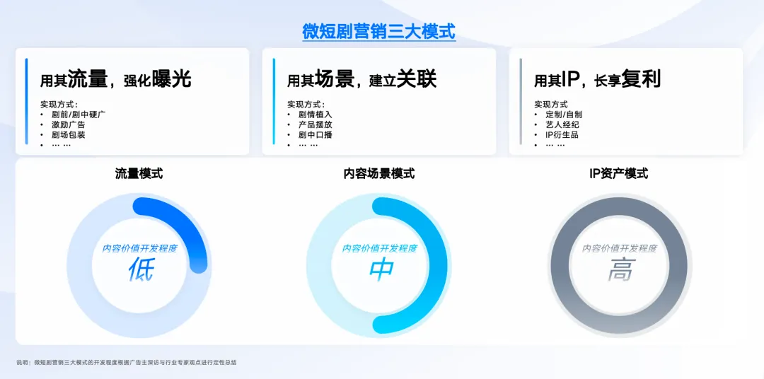《2025微短剧营销价值白皮书》发布 ——以短见长，精品微短剧开辟营销价值洼地