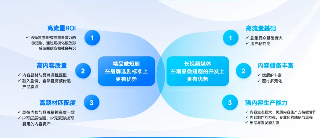 《2025微短剧营销价值白皮书》发布 ——以短见长，精品微短剧开辟营销价值洼地