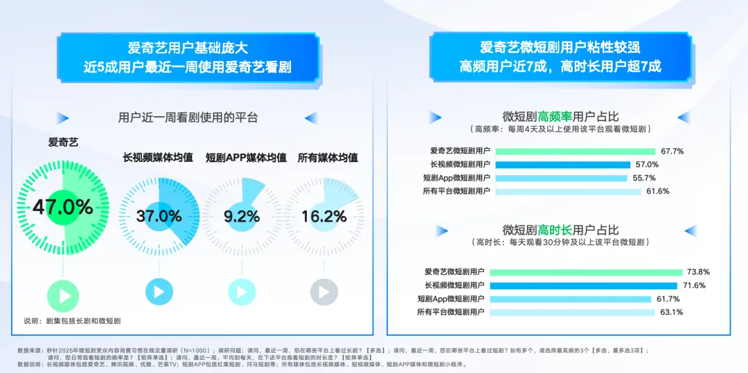 《2025微短剧营销价值白皮书》发布 ——以短见长，精品微短剧开辟营销价值洼地