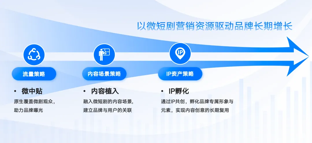 《2025微短剧营销价值白皮书》发布 ——以短见长，精品微短剧开辟营销价值洼地