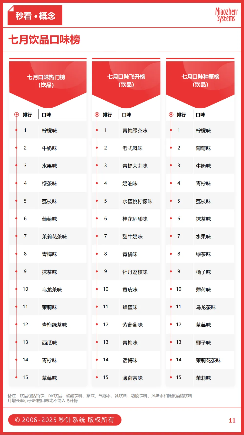 五星酒店街头摆摊“自救”走红，见手青入饮品，究竟是剑走偏锋的创意，还是 “毒特” 商机？