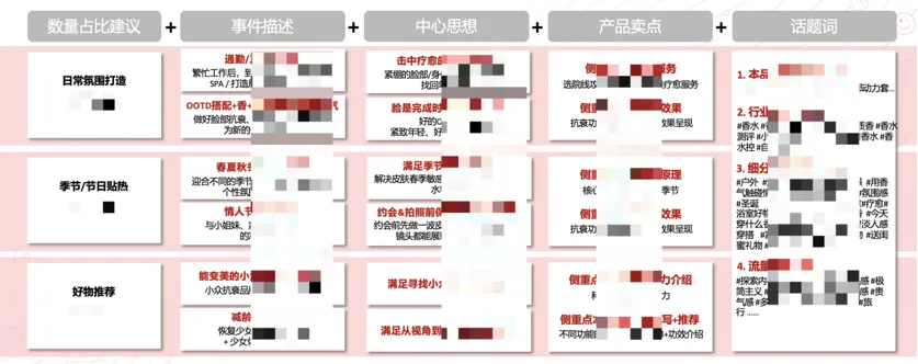 通过DID「破译」小红书线下到店客户，我们让内容戳中了 “最可能进店的人”！
