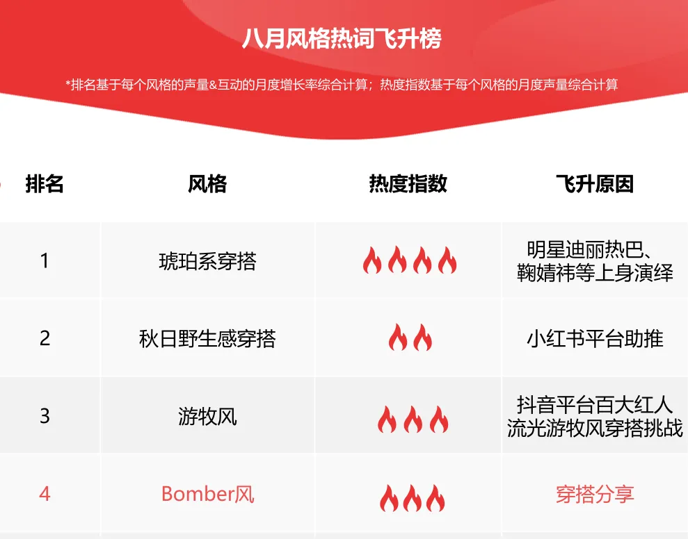 2025运动户外品牌掀起“大店变革”，早秋穿搭新风向：一件Bomber如何轻松拿捏氛围感？