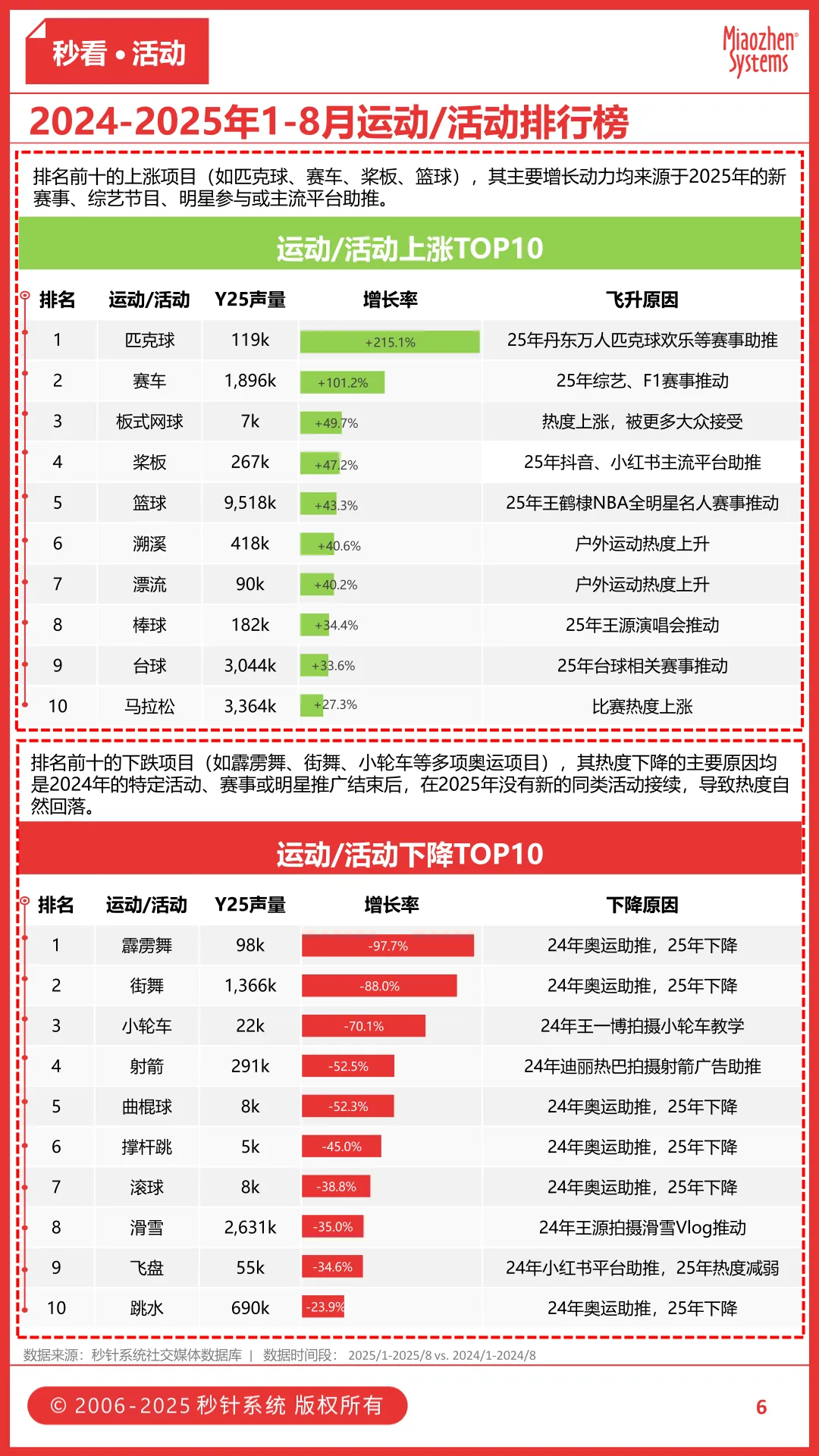 2025运动户外品牌掀起“大店变革”，早秋穿搭新风向：一件Bomber如何轻松拿捏氛围感？