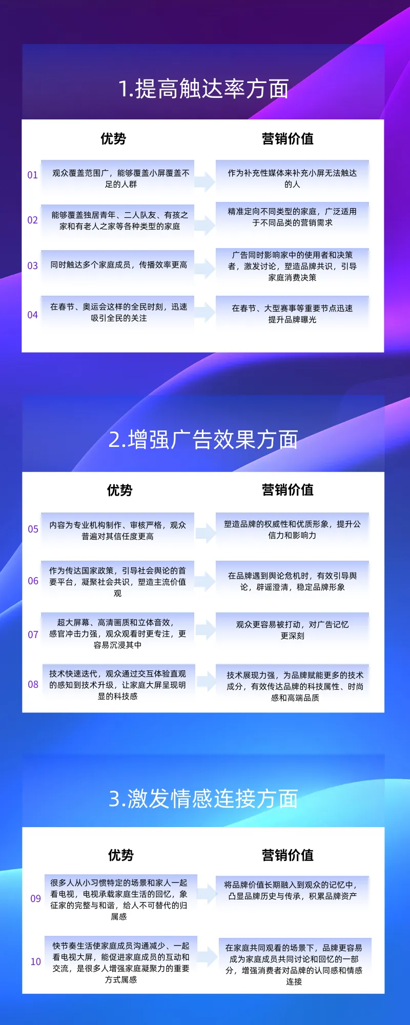 正确认识价值被严重低估的「家庭大屏」
