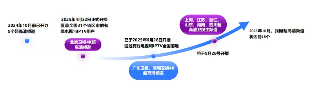 正确认识价值被严重低估的「家庭大屏」