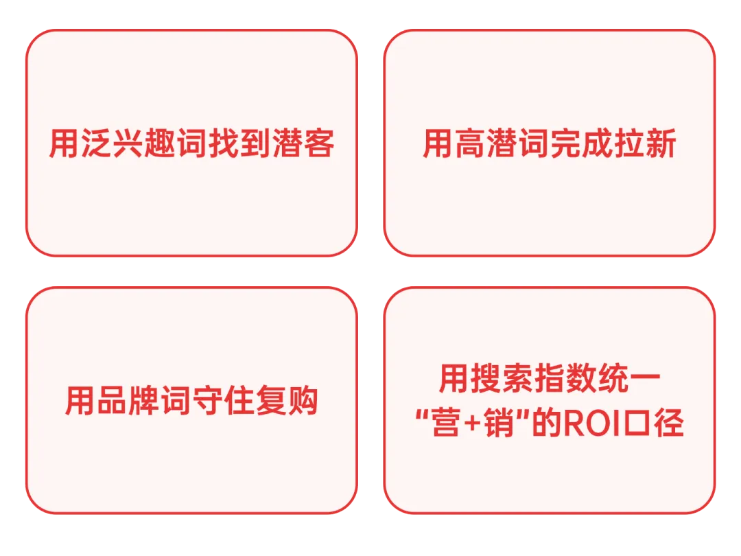 “她先搜了‘早C晚A’，又去看9.9元VC测评”：CBP如何用真实搜索词助力全域增长？