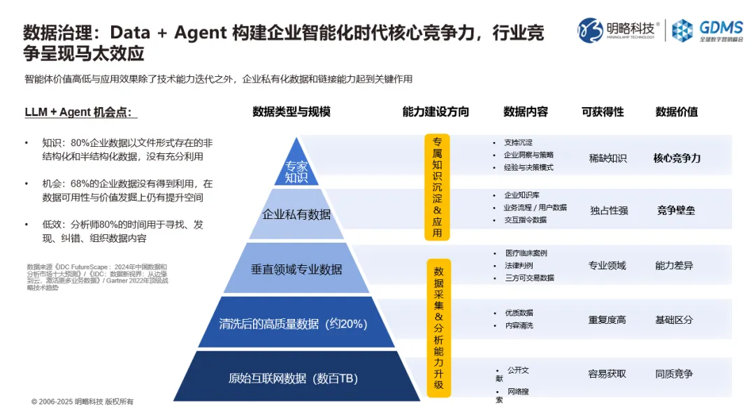 GDMS回顾|王佼佼:Agentic Marketing浪潮下,四大策略破解品牌差异化难题 GDMS回顾|王佼佼:Agentic Marketing浪潮下,四大策略破解品牌差异化难题