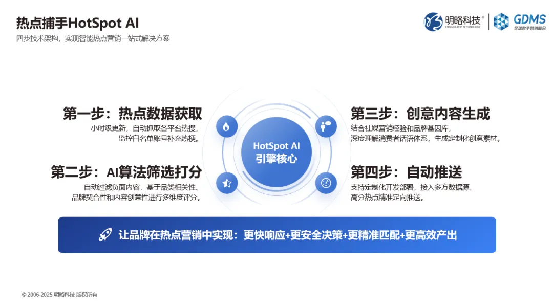 GDMS回顾|王佼佼:Agentic Marketing浪潮下,四大策略破解品牌差异化难题 GDMS回顾|王佼佼:Agentic Marketing浪潮下,四大策略破解品牌差异化难题