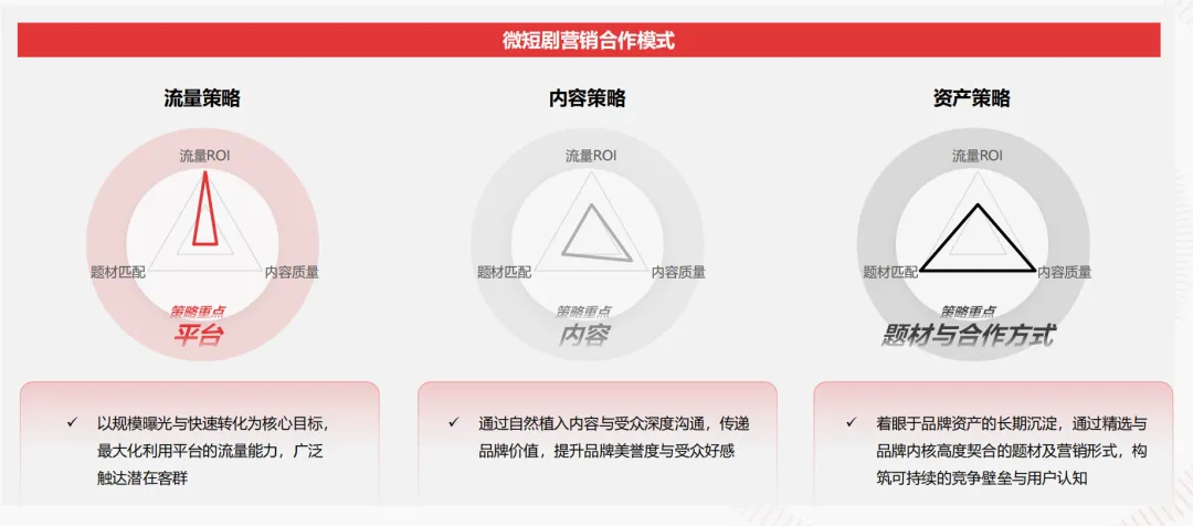 2025中国微短剧行业研究报告第6篇发布：品牌如何布局微短剧营销，把握新增长？