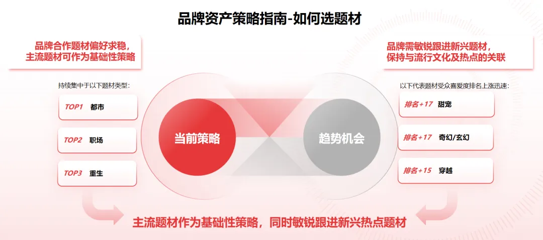 2025中国微短剧行业研究报告第6篇发布：品牌如何布局微短剧营销，把握新增长？