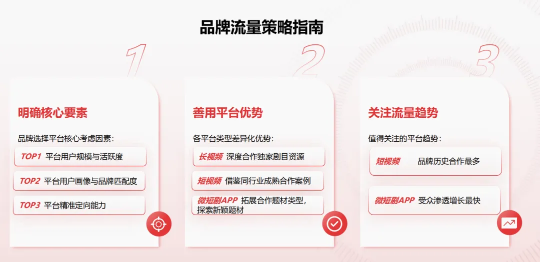 2025中国微短剧行业研究报告第6篇发布：品牌如何布局微短剧营销，把握新增长？