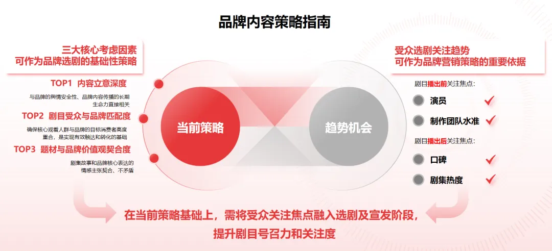 2025中国微短剧行业研究报告第6篇发布：品牌如何布局微短剧营销，把握新增长？