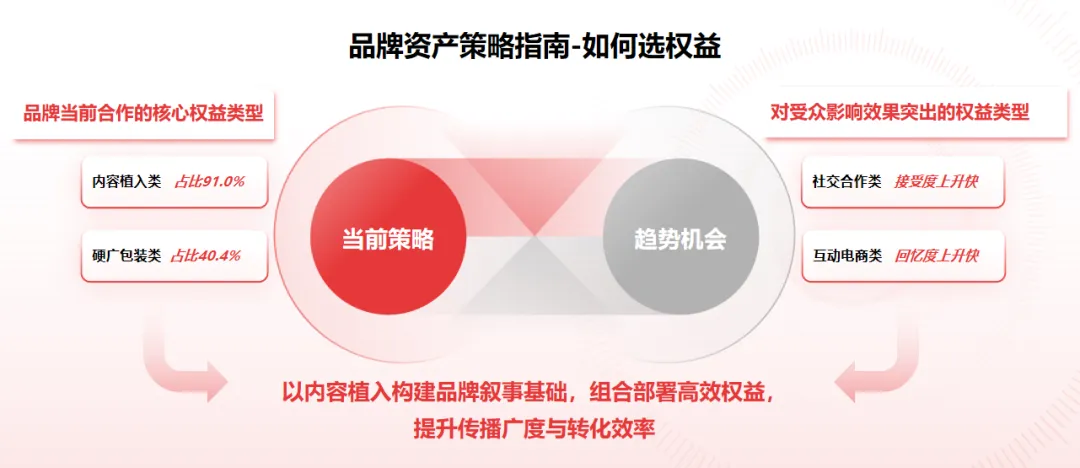 2025中国微短剧行业研究报告第6篇发布：品牌如何布局微短剧营销，把握新增长？