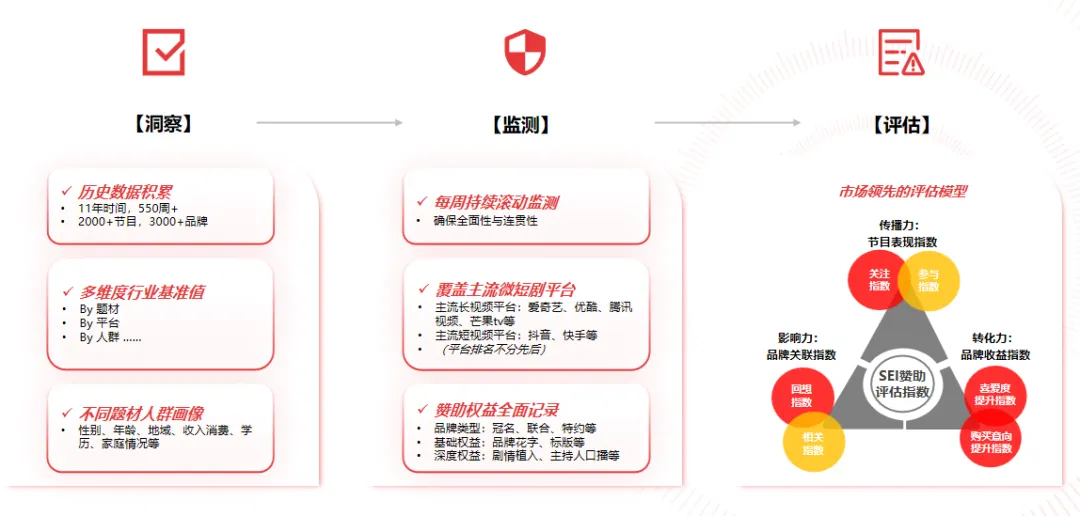 2025中国微短剧行业研究报告第6篇发布：品牌如何布局微短剧营销，把握新增长？