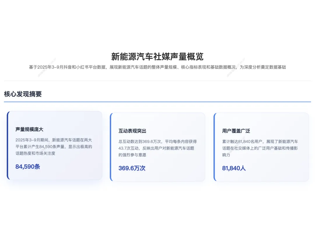 一句话也能生成高价值营销洞察？魔方Pro用AI+全量数据破解营销洞察难题