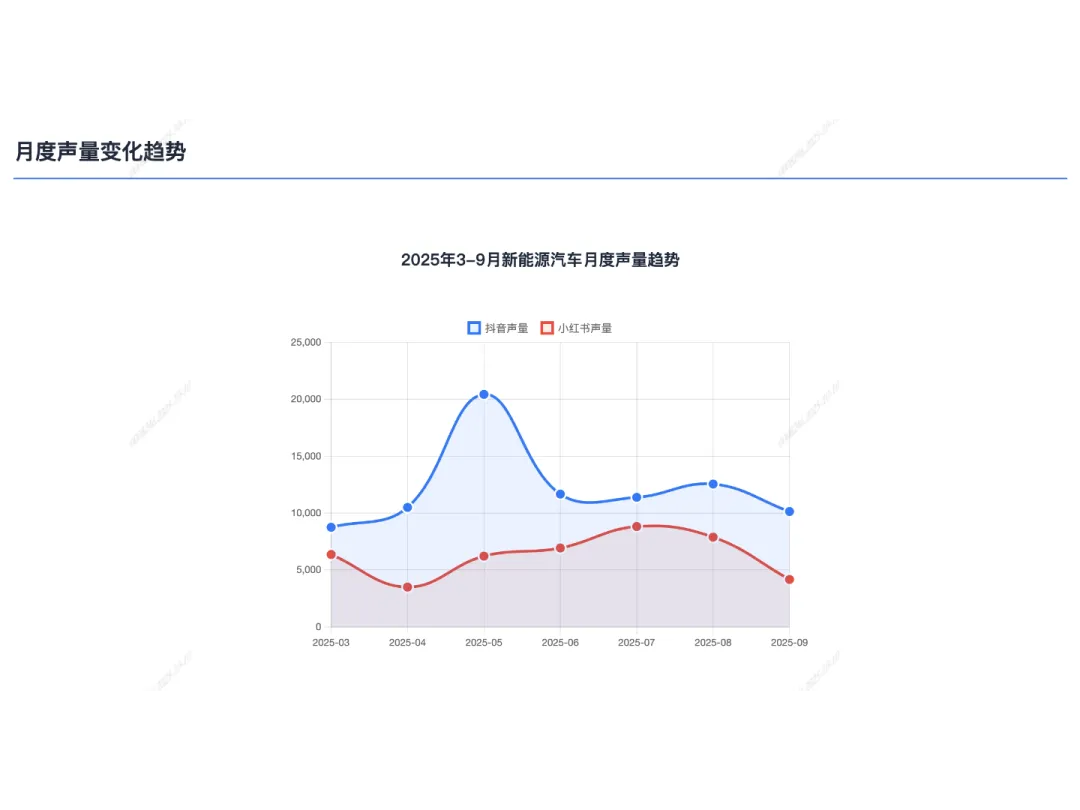 一句话也能生成高价值营销洞察？魔方Pro用AI+全量数据破解营销洞察难题