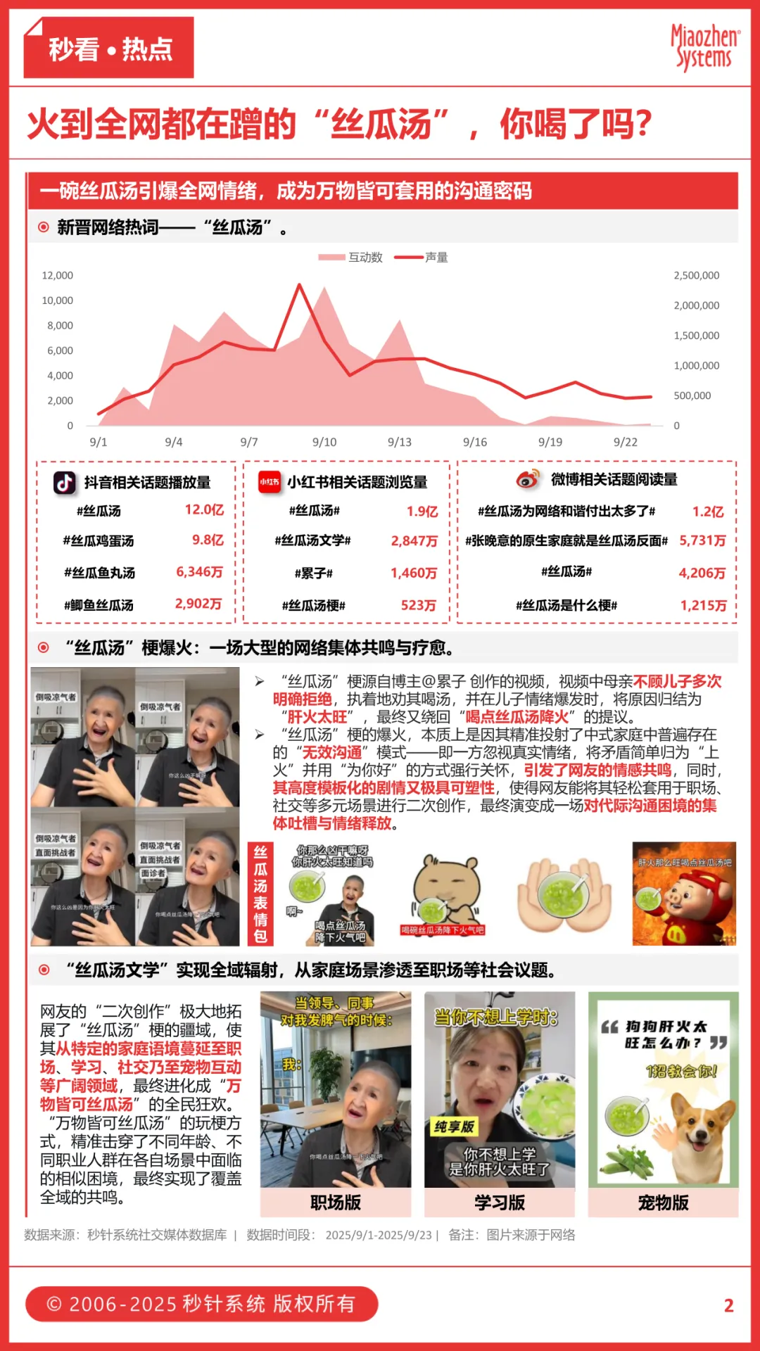 2025，品牌开始为“真诚”买单