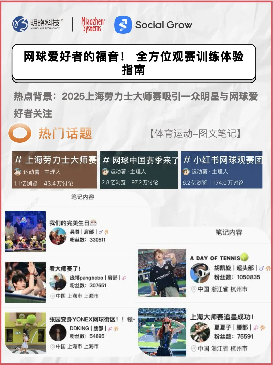 你的内容总慢半拍？打开Social Grow，让流量追着你跑！