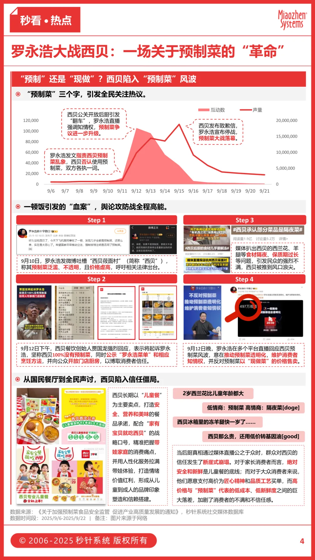 2025，品牌开始为“真诚”买单